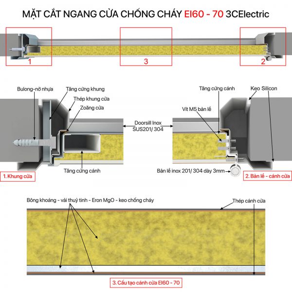 mặt cắt ngang cửa chống cháy EI60 - 70