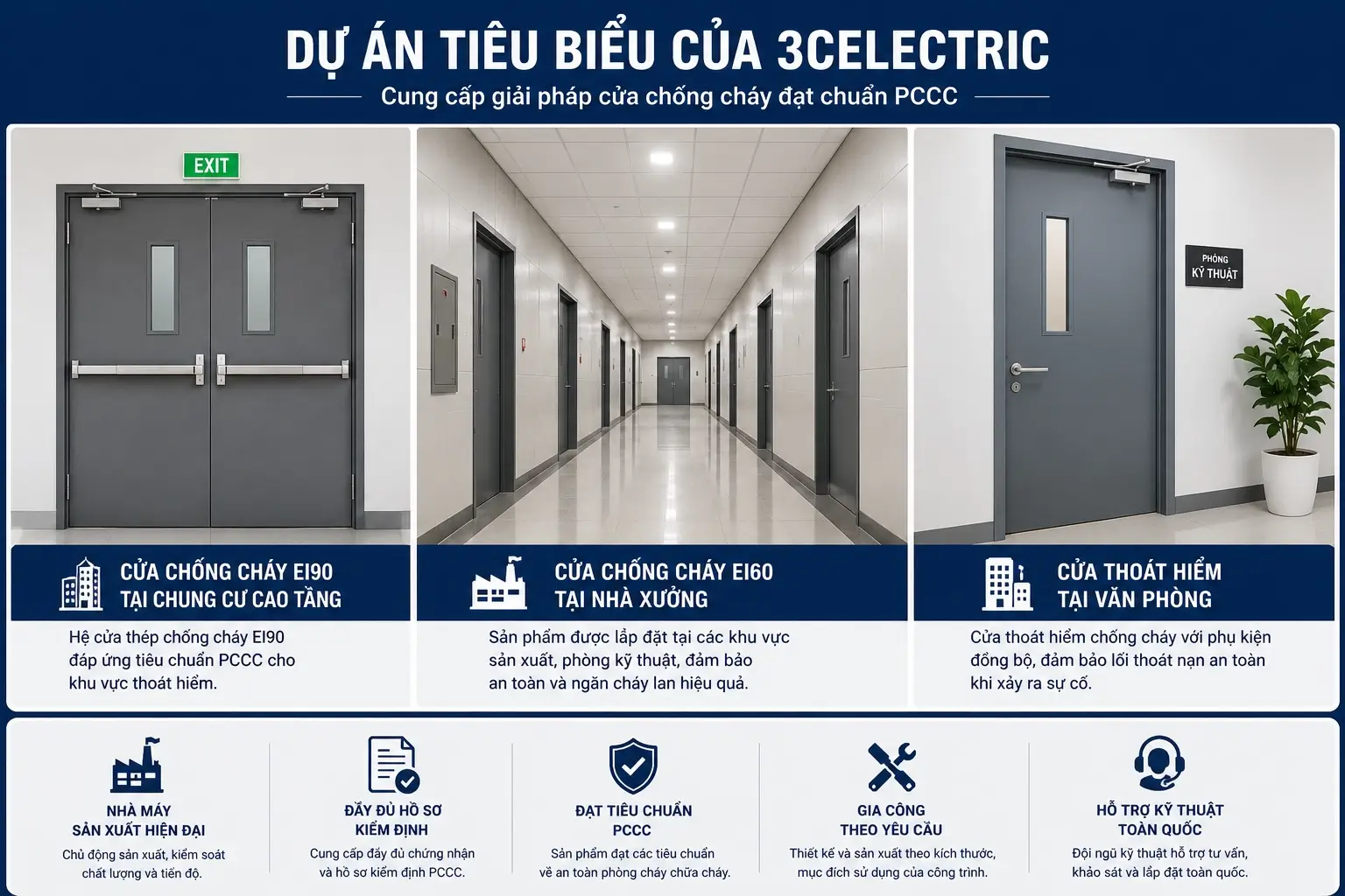 cung cấp tủ điện cho Dự Án Trường Học dự án của 3celectric
