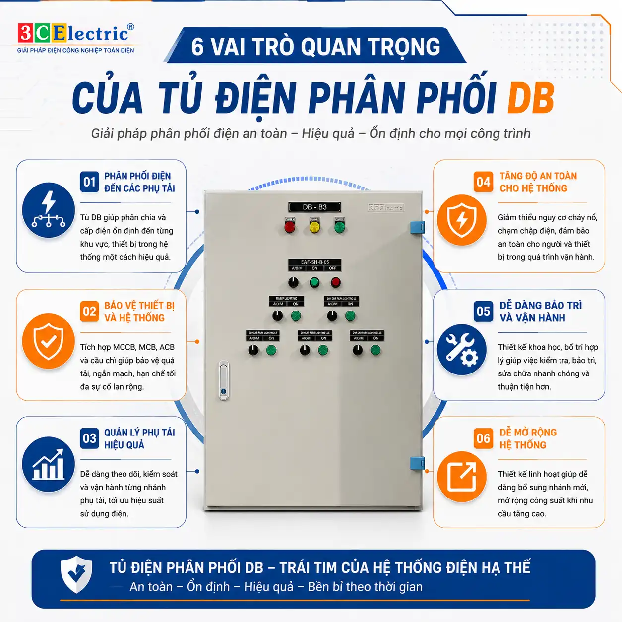 Vai trò của tủ điện phân phối DB trong hệ thống điện