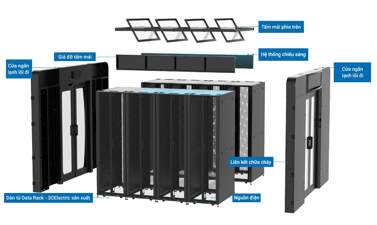 Hệ thống hành lang lạnh cho DATA center
