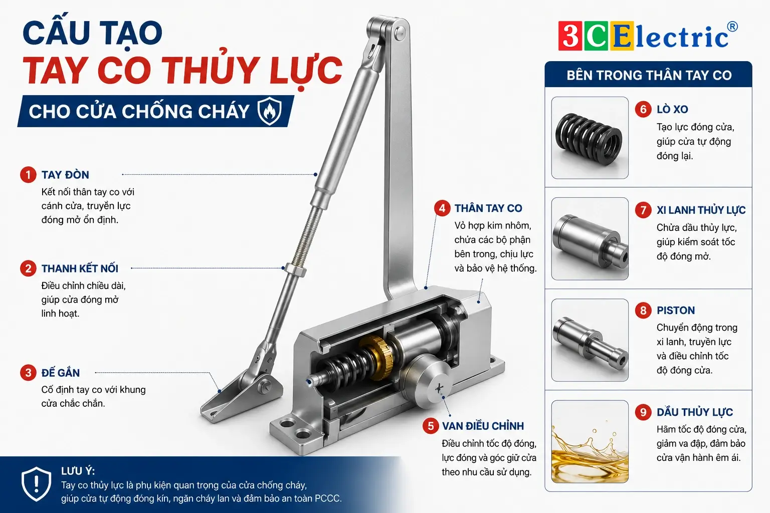 cấu tạo tay co Cấu tạo tay co thủy lực cho cửa chống cháy