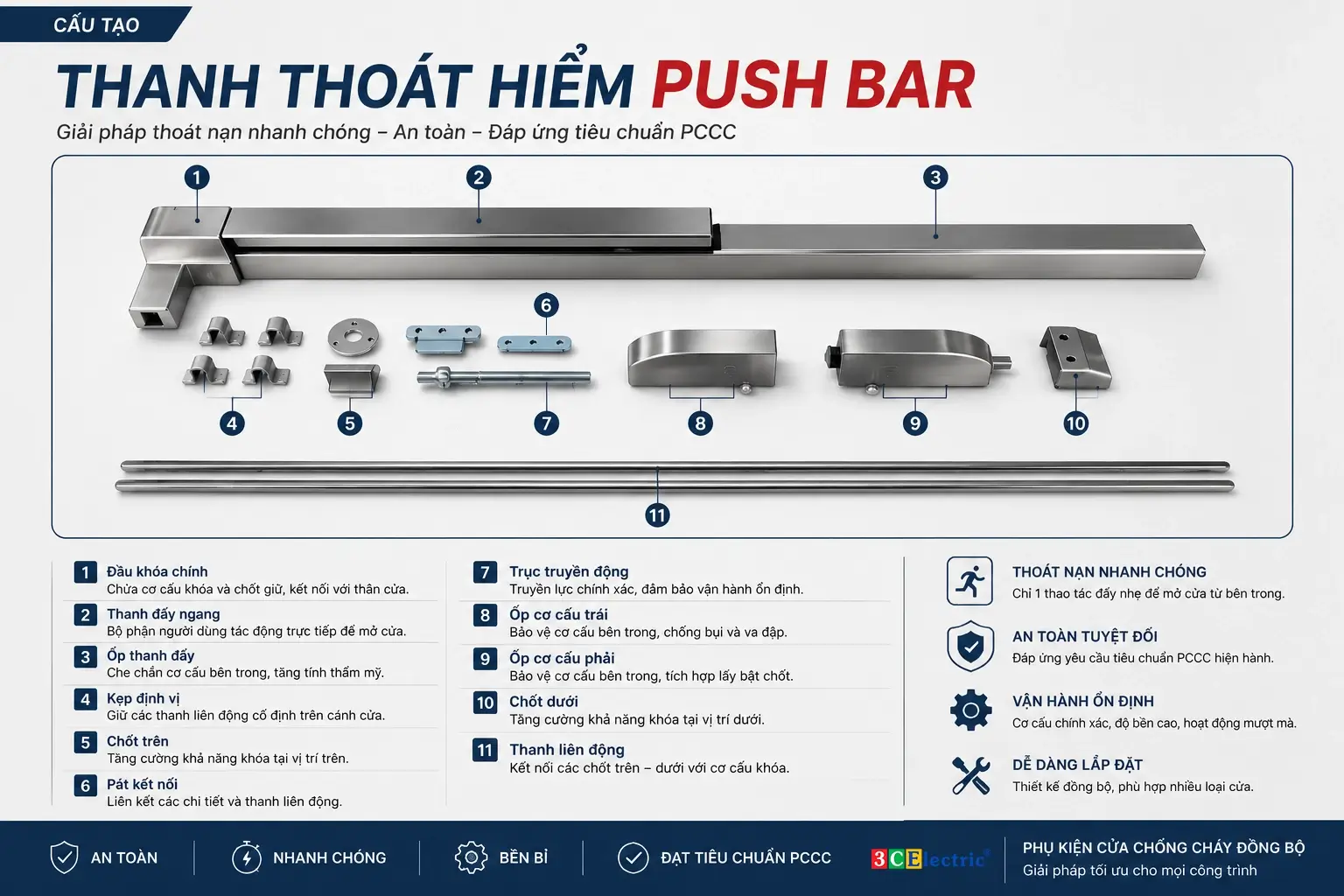 cấu tạo thanh thoát hiểm Cấu tạo Push Bar cho cửa thoát hiểm tiêu chuẩn PCCC