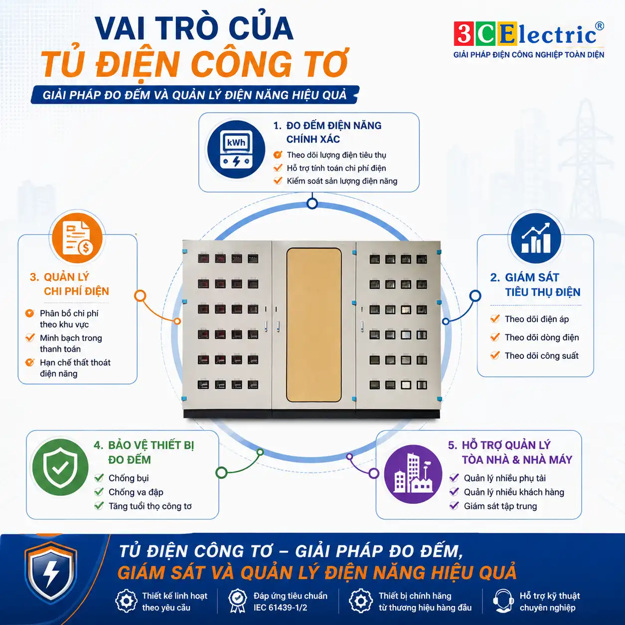 vai trò của tủ điện công tơ trong hệ thống điện