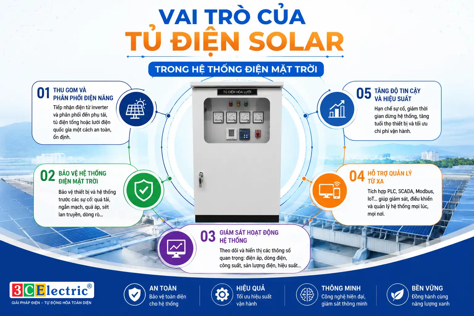 Vai trò của tủ điện năng lượng mặt trời