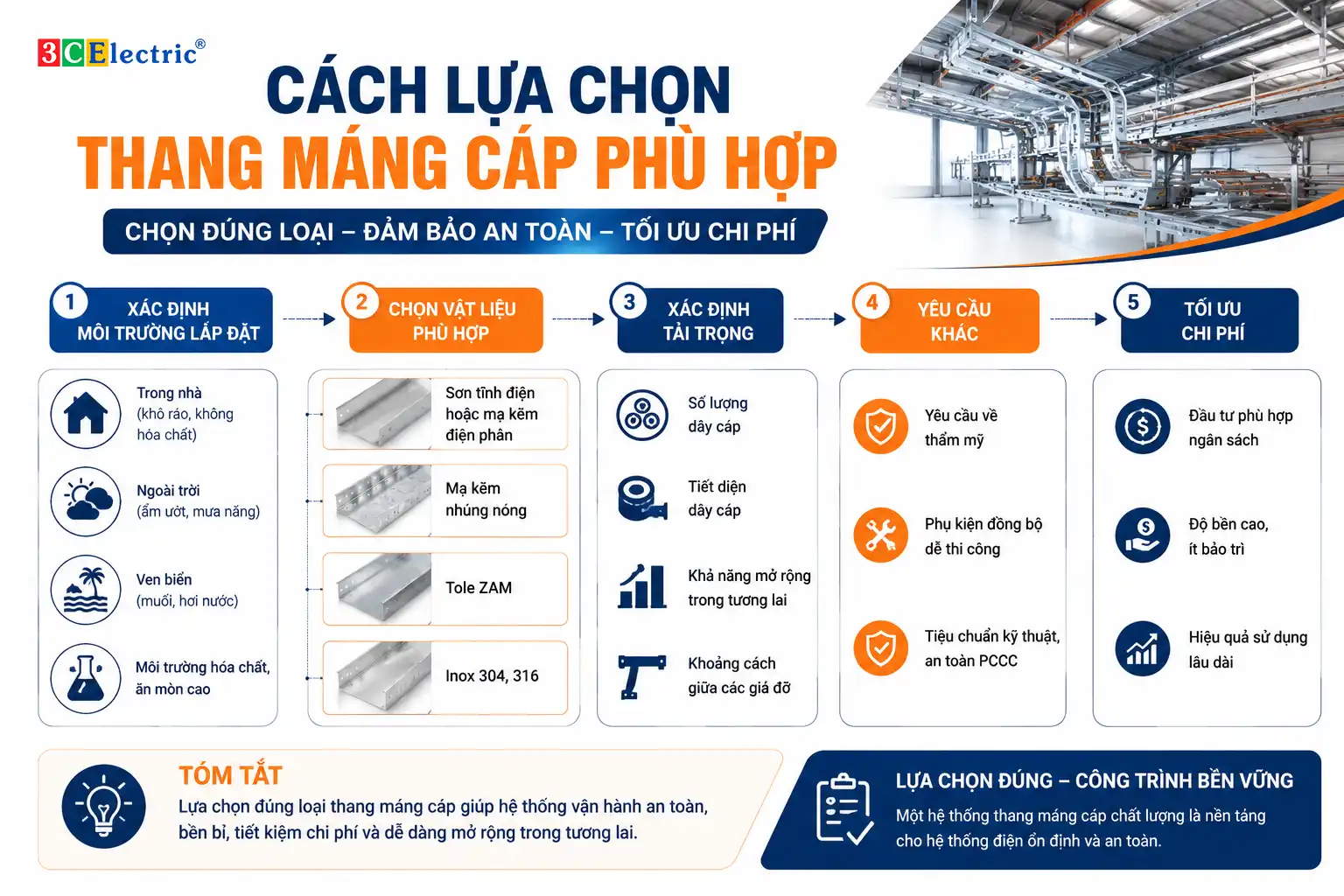 Cách lựa chọn các loại thang máng cáp phù hợp