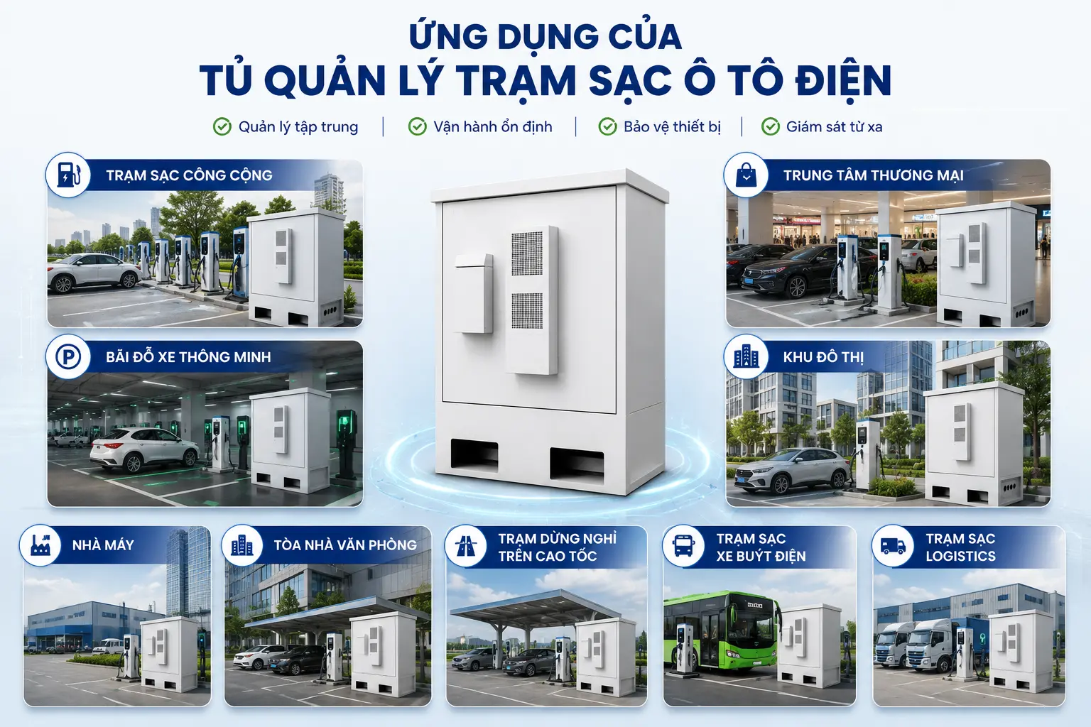 Ứng dụng của tủ quản lý trạm sạc ô tô điện trong hạ tầng sạc EV