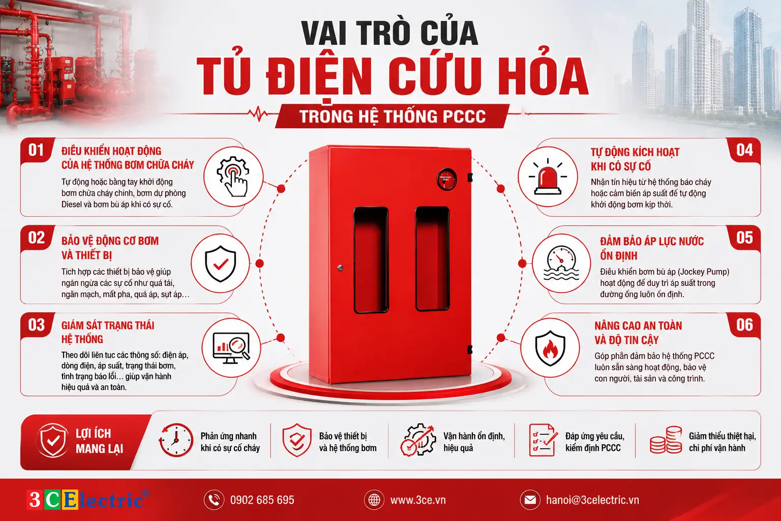 Vai trò của tủ điện cứu hỏa trong hệ thống phòng cháy chữa cháy
