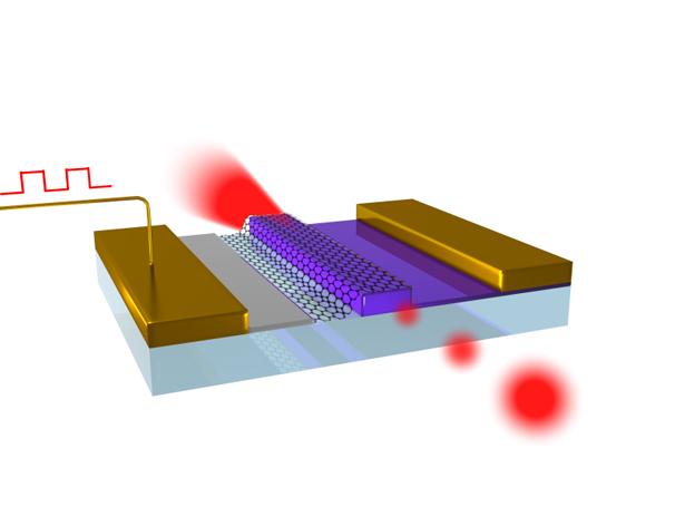 Bộ điều biến graphene có thể phá vỡ giới hạn tốc độ mạng