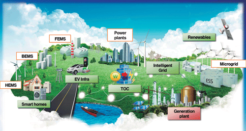 Lưới điện quốc gia có chức năng gì Sơ đồ và hệ thống điện quốc gia