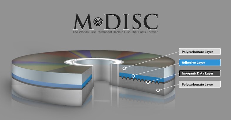 M-DISC, đĩa quang siêu bền và lưu trữ dữ liệu đến 1000 năm