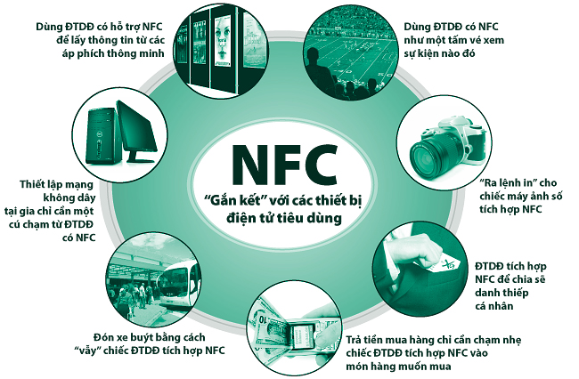 NFC – Giao dịch cận truyền thông