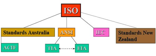 EIA được áp dụng trong lĩnh vực gì ngoài y học?
